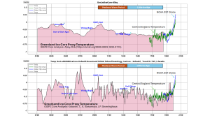 GreenLandTemps