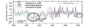 Greenland-Surface-Mass-Balance-Fettweis08