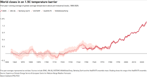 Politico_1-5C-claim_140126