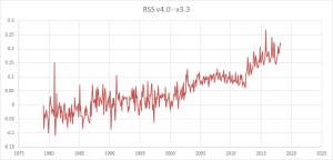 RSS-V4.0-V3.3