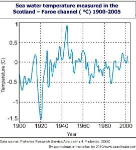 Sea-temp-Scotland