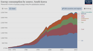 South-Korea-Energy