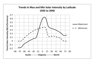 Sunlight_Trends