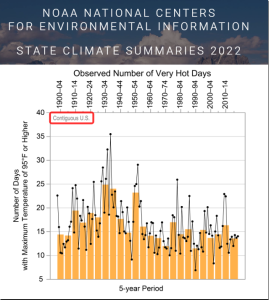 USA-NOAA