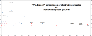 US_Wind-only-electricity_2024_V2