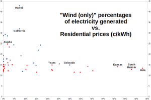 US_Wind-only-electricity_2024_V2bis