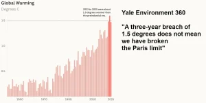 Yale Environment 360 Paris Limit