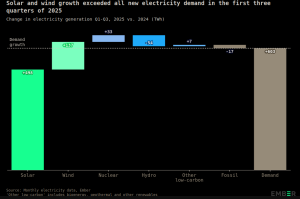 energy2025