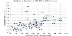 generation vs cost