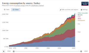 turkey-energy