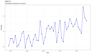 202601UAH61month