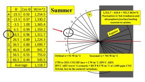 Albedo-Heat-Cool-081921-2