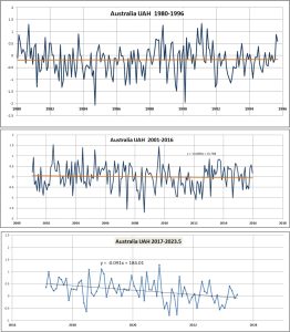 Australia-between-El-Nino-events