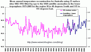 Australia-historic-temperatures