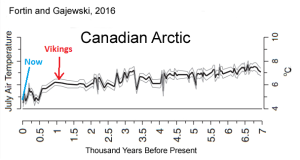 Canadian-Arctic