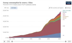 China-energy