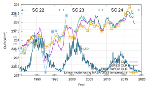 Figure-2-OLR-SC
