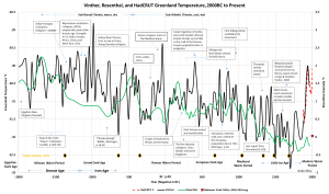 Figure-2_Climate-Change-over-the-past-4000-years
