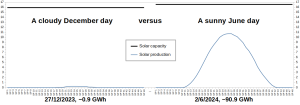 GB-Electricity_Solar_271223-vs-020624_Blue