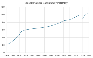 Global-Oil-Consumed-by-day