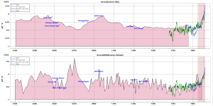 GreenLandIceCoreAlleyvsKobashi
