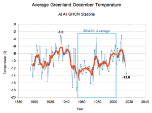 Greenland-DMI-ERA40