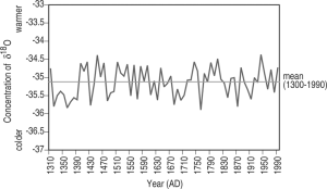 Greenland-Ice-Sheet-Project-GRIP-oxygen-isotope-proxy-climate-record-d-18-O