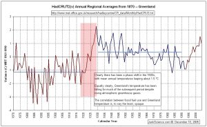 Greenland_trends