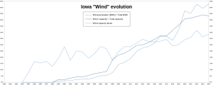 Iowa-wind_1993-2024