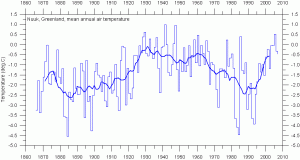 NuukGreenlandAirTempSince1866