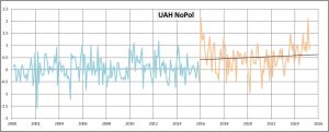 UAH-NoPol-2025