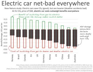 electric-car-net-bad