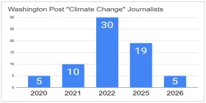 wapo climate change journalists feature