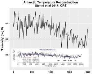 Antarctic-temp