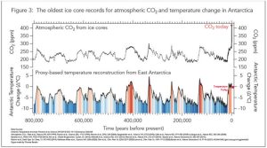 Antarctic_co2_t