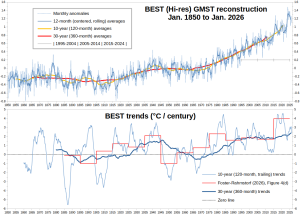 BEST_Composite_Jan1850-Jan2026