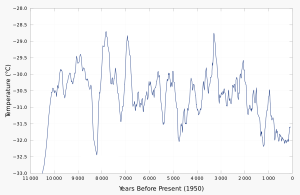 Greenland_Gisp2_Temperature_svg