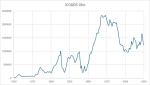 ICOADS_obs