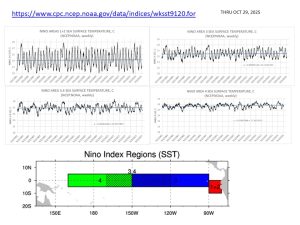 NINO-1981-THRU-oct-2025