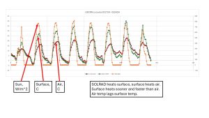 USCRN-La-Junta-031724
