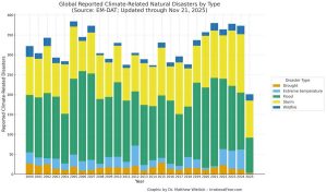 climate-disasters-not