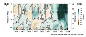 stratosphere-watr-vapor-cross-section