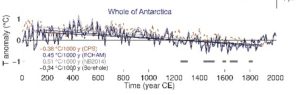 Antarcticacooling