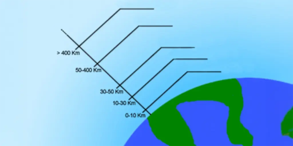 AI Shapes Control of Low Earth Orbit