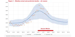 Australia excess deaths all reasons 2025