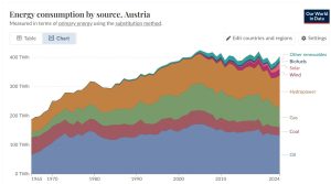 Austria-energy