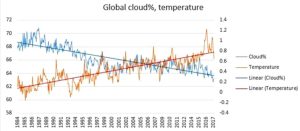 Clouds-v-temp