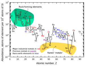 Elemental_abundances