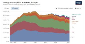 Europe-energy-use
