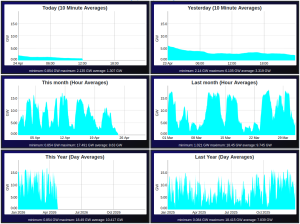 GB-grid_Wind_240426-12-00